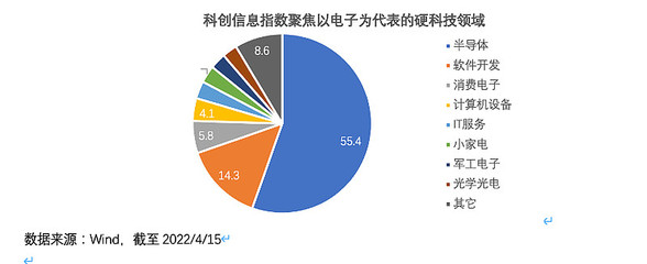 【懸賞188】曬關注 贏打賞！華安科創信息ETF重磅發售，掘金硬軟件核心賽道